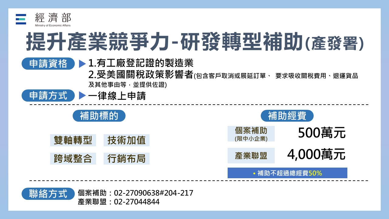 提升產業競爭力-研發轉型補助(產發署)